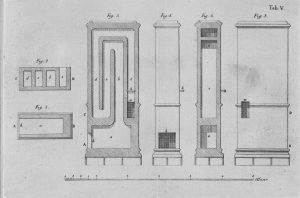 Tryckt ritning till kakelugnar konstruerade av C.J. Cronstedt. Tab. V. Fig. 1-6 Ur Beskrivning på en inrättning af kakelugnar til weds besparning av C.J. Cronstedt. 1767.