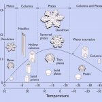 physicssnowgraphic